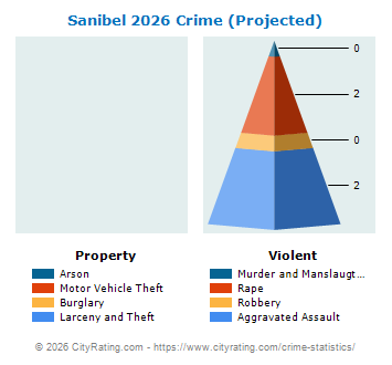 Sanibel Crime 2026
