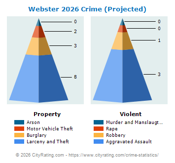 Webster Crime 2026