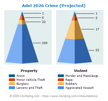 Adel Crime 2026