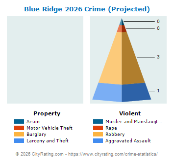Blue Ridge Crime 2026