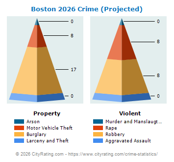 Boston Crime 2026