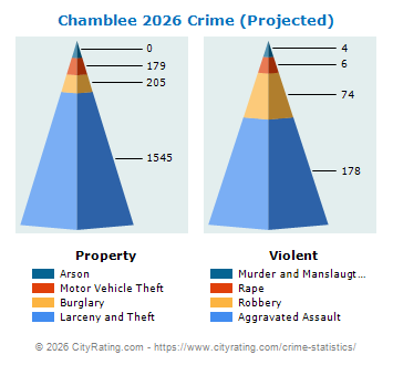 Chamblee Crime 2026
