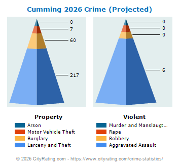 Cumming Crime 2026