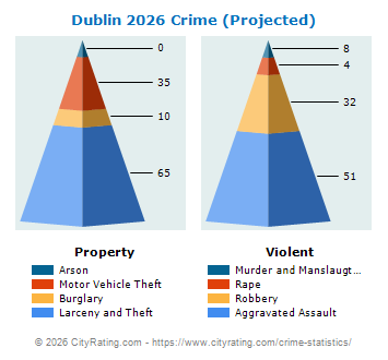 Dublin Crime 2026
