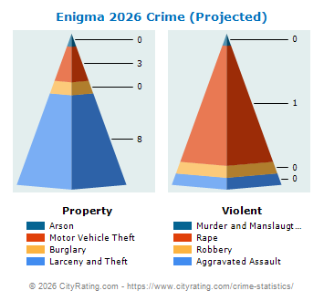 Enigma Crime 2026