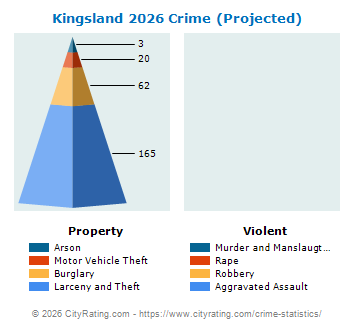 Kingsland Crime 2026