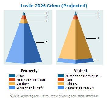 Leslie Crime 2026