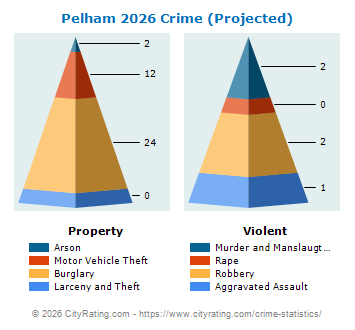 Pelham Crime 2026