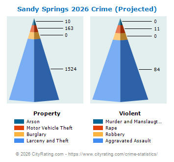 Sandy Springs Crime 2026