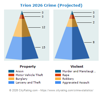 Trion Crime 2026