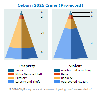 Osburn Crime 2026