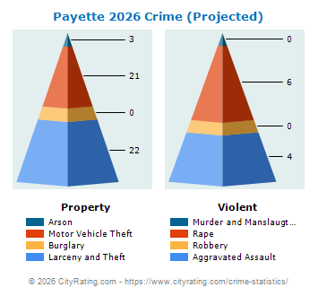 Payette Crime 2026
