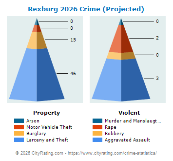 Rexburg Crime 2026