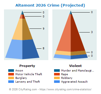 Altamont Crime 2026