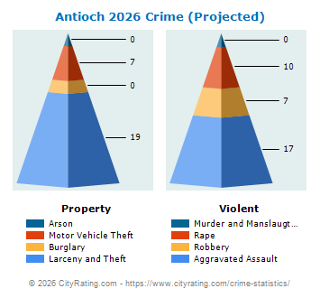 Antioch Crime 2026