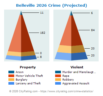Belleville Crime 2026