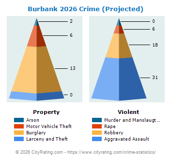Burbank Crime 2026