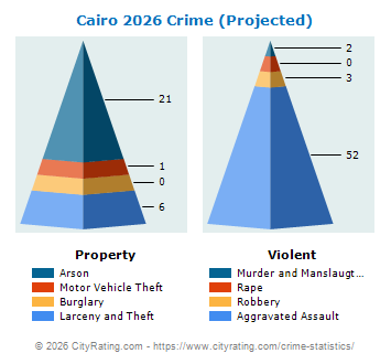 Cairo Crime 2026