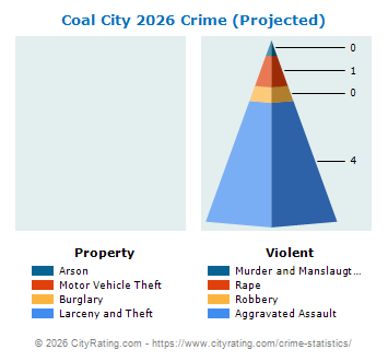 Coal City Crime 2026