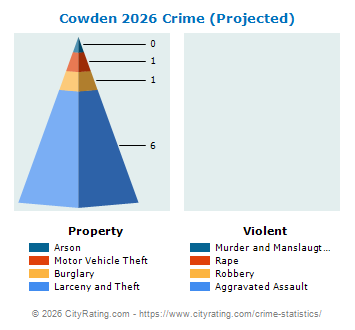 Cowden Crime 2026