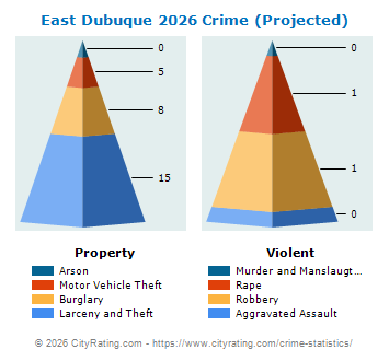 East Dubuque Crime 2026