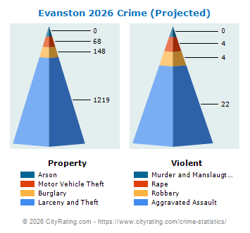 Evanston Crime 2026