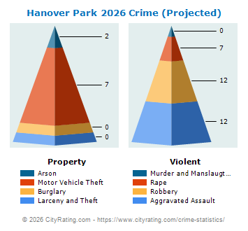 Hanover Park Crime 2026