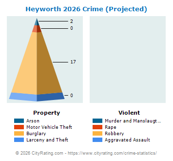 Heyworth Crime 2026