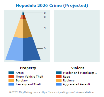 Hopedale Crime 2026