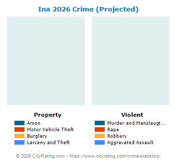 Ina Crime 2026