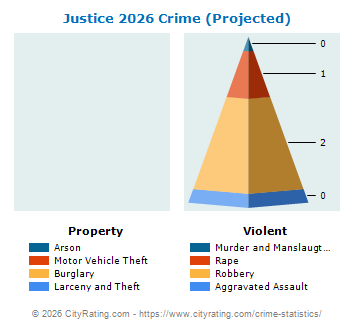 Justice Crime 2026