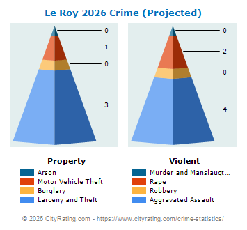 Le Roy Crime 2026