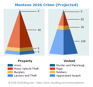 Manteno Crime 2026