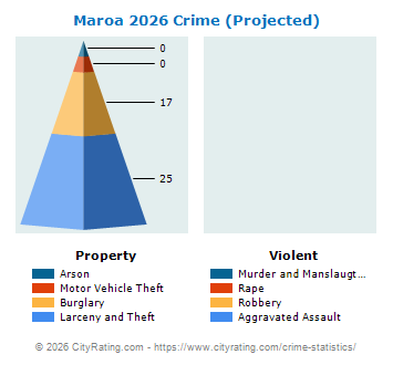 Maroa Crime 2026