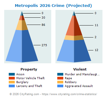 Metropolis Crime 2026