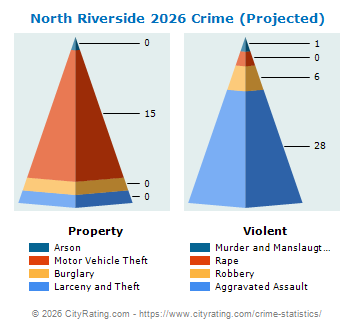 North Riverside Crime 2026