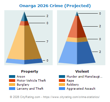 Onarga Crime 2026