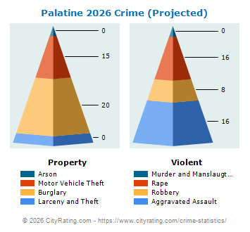 Palatine Crime 2026