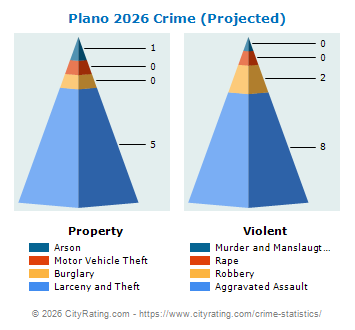 Plano Crime 2026