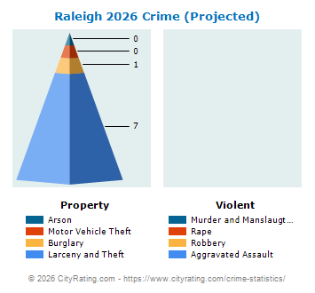 Raleigh Crime 2026