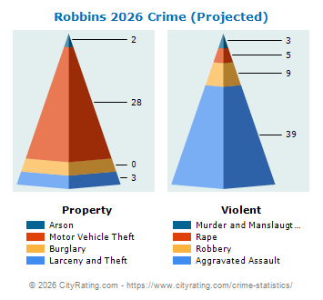 Robbins Crime 2026