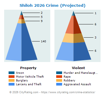 Shiloh Crime 2026