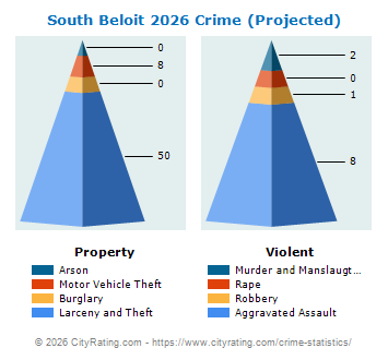 South Beloit Crime 2026