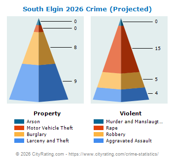South Elgin Crime 2026