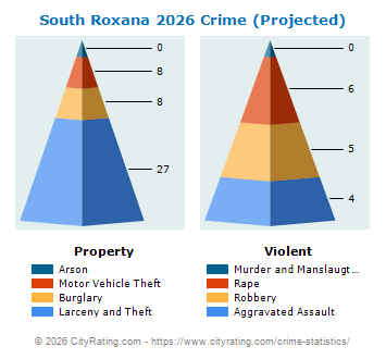 South Roxana Crime 2026