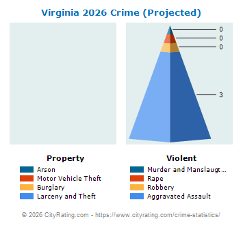 Virginia Crime 2026