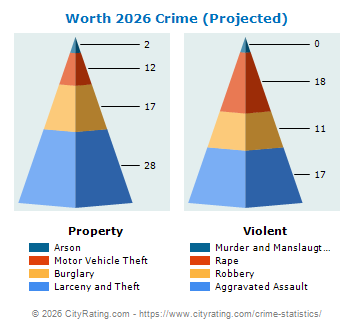 Worth Crime 2026