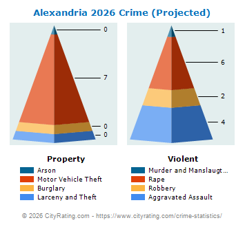 Alexandria Crime 2026