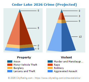 Cedar Lake Crime 2026