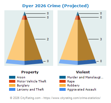 Dyer Crime 2026